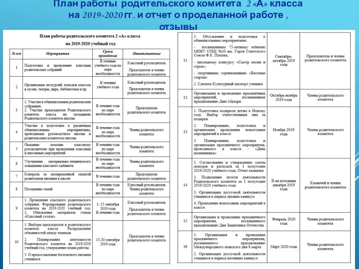План работы родительского комитета 2 «А» класса на 2019-2020 гг. и отчет о