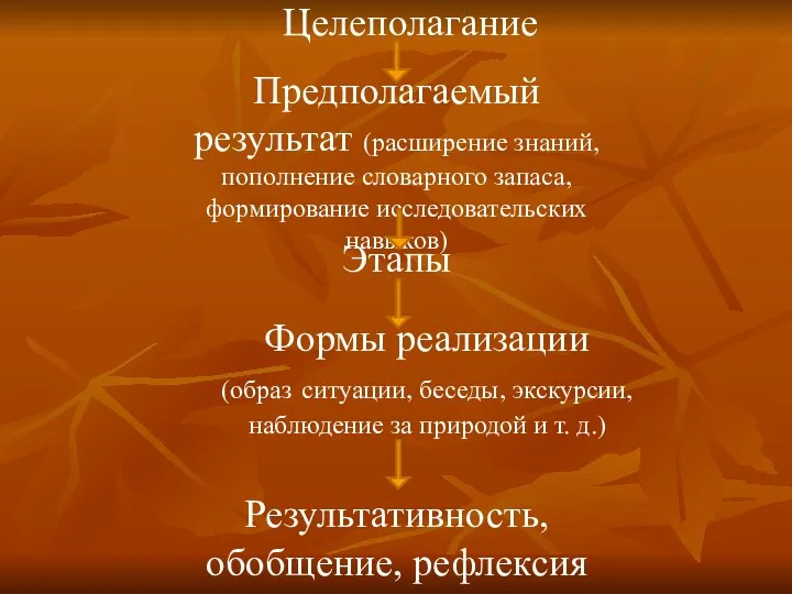 Целеполагание Предполагаемый результат (расширение знаний, пополнение словарного запаса, формирование исследовательских