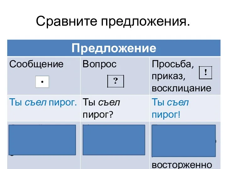 Сравните предложения.