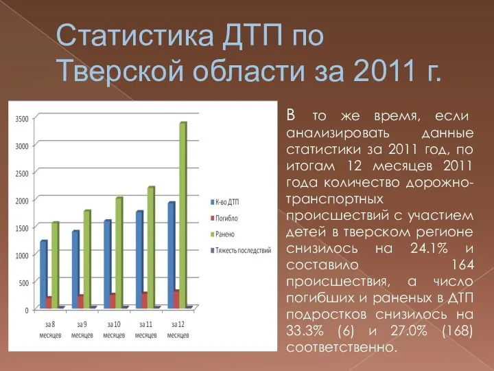 Статистика ДТП по Тверской области за 2011 г. В то же время, если