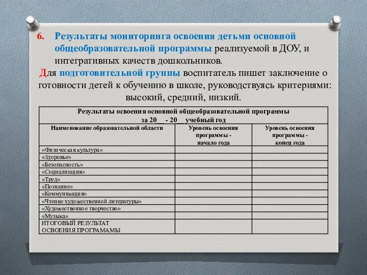 6. Результаты мониторинга освоения детьми основной общеобразовательной программы реализуемой в