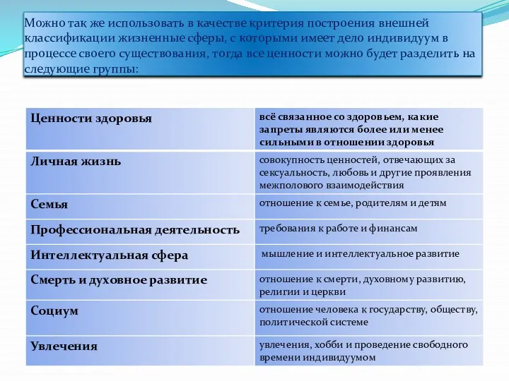 Можно так же использовать в качестве критерия построения внешней классификации