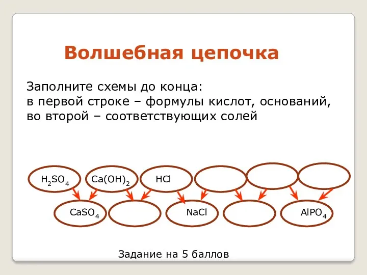 Волшебная цепочка Заполните схемы до конца: в первой cтроке – формулы кислот, оснований,