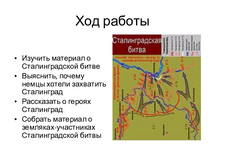 Ход работы Изучить материал о Сталинградской битве Выяснить, почему немцы