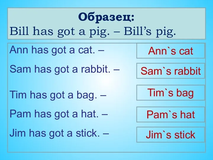Образец: Bill has got a pig. – Bill’s pig. Ann