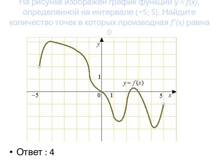 На рисунке изображен график функции у = f(x), определенной на