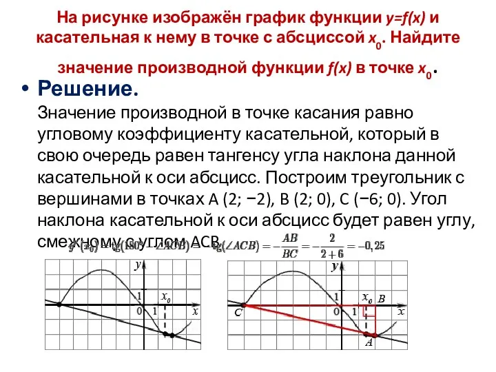 На рисунке изображён график функции y=f(x) и касательная к нему