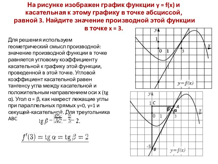 На рисунке изображен график функции y = f(x) и касательная