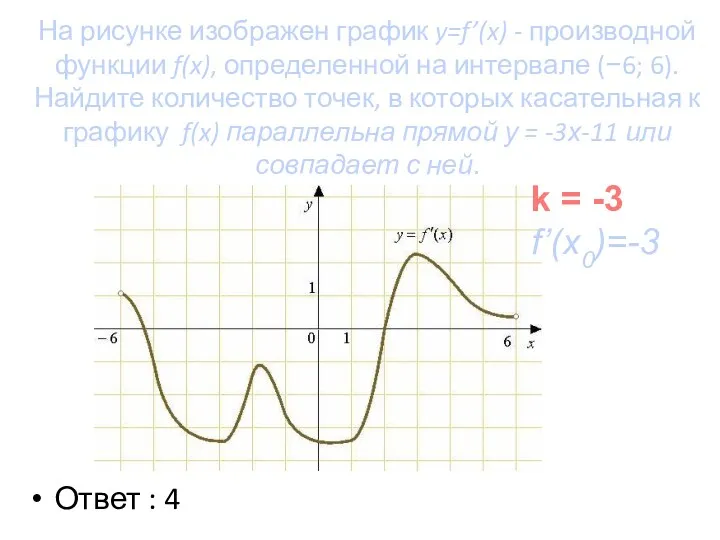 На рисунке изображен график y=f’(x) - производной функции f(x), определенной