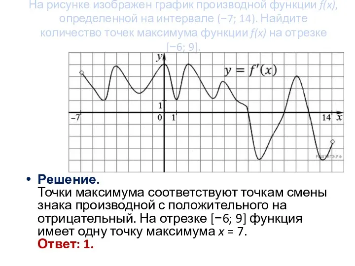 На рисунке изображен график производной функции f(x), определенной на интервале