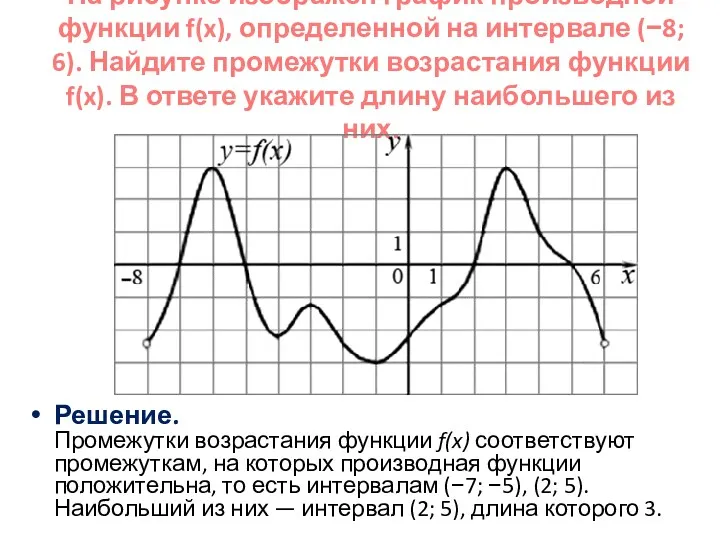 На рисунке изображен график производной функции f(x), определенной на интервале