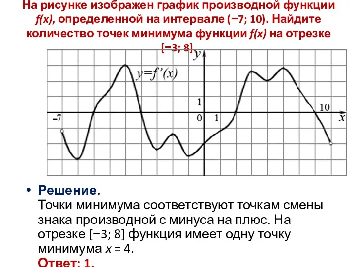 На рисунке изображен график производной функции f(x), определенной на интервале