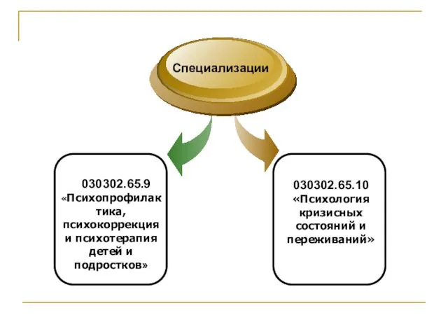 030302.65.9 «Психопрофилактика, психокоррекция и психотерапия детей и подростков» Специализации 030302.65.10 «Психология кризисных состояний и переживаний»