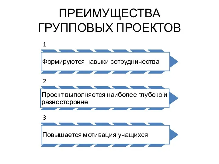 ПРЕИМУЩЕСТВА ГРУППОВЫХ ПРОЕКТОВ