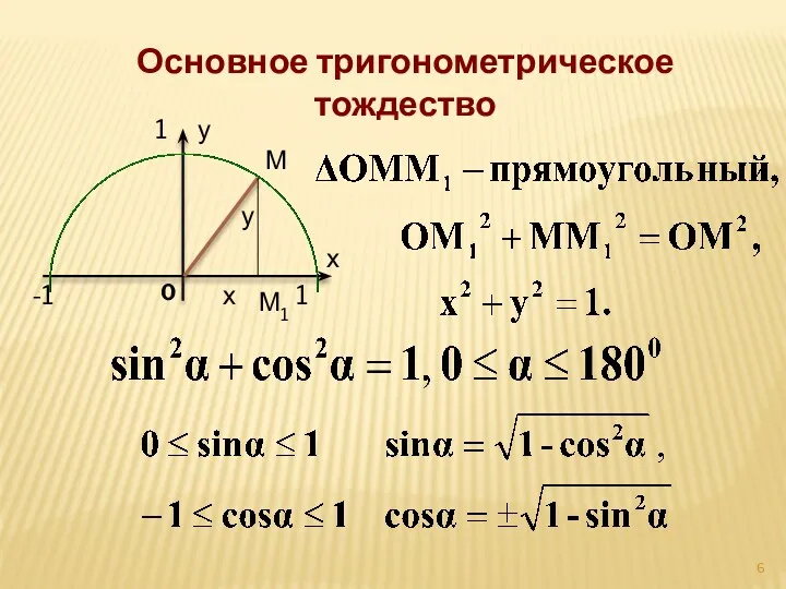 Основное тригонометрическое тождество у х 0 1 -1 1 М М1 х у
