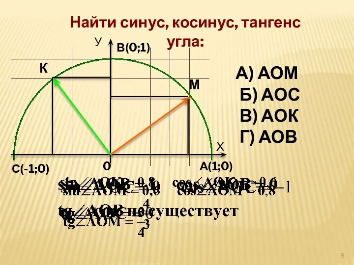 Найти синус, косинус, тангенс угла: С(-1;0) В(0;1) А(1;0) Х У 0 М К
