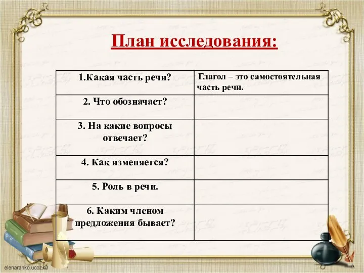 План исследования: