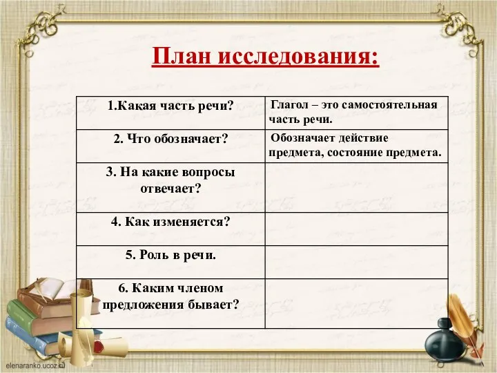 План исследования: