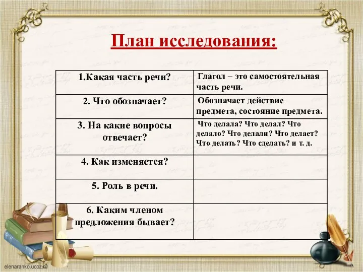 План исследования: