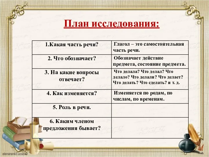 План исследования: