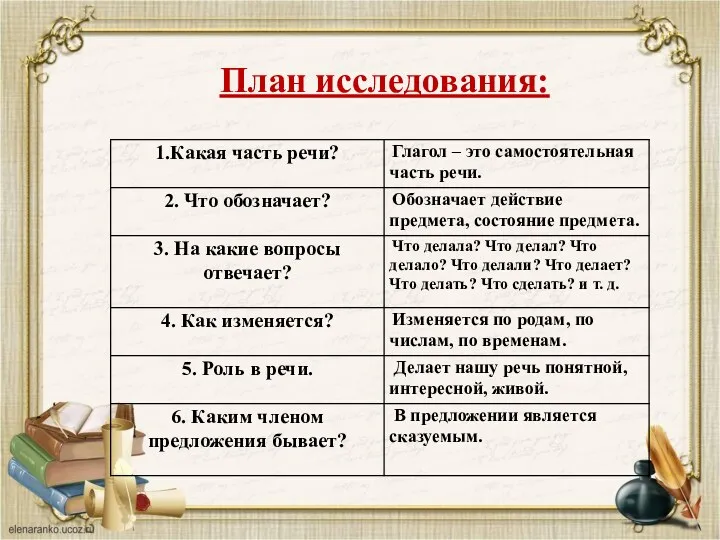 План исследования: