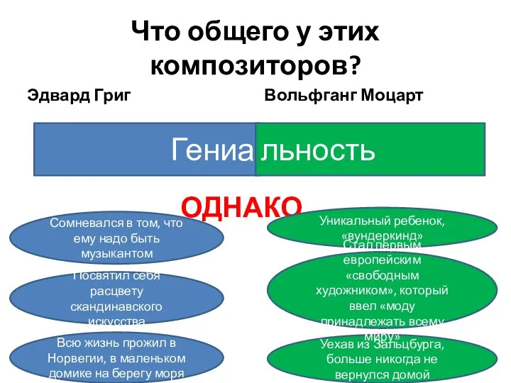 Что общего у этих композиторов? Эдвард Григ Г Вольфганг Моцарт