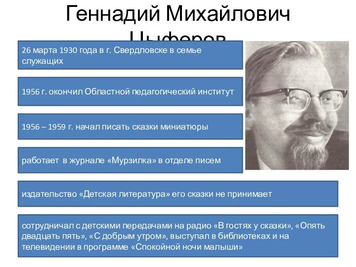 Геннадий Михайлович Цыферов 26 марта 1930 года в г. Свердловске