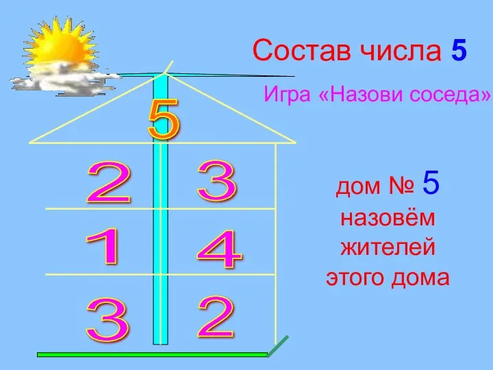 Состав числа 5 Игра «Назови соседа» дом № 5 назовём жителей этого дома 2 4 3