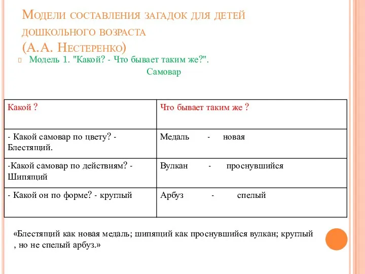 Модели составления загадок для детей дошкольного возраста (А.А. Нестеренко) Модель