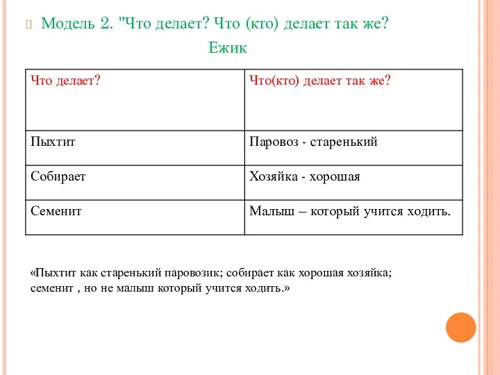 Модель 2. "Что делает? Что (кто) делает так же? Ежик