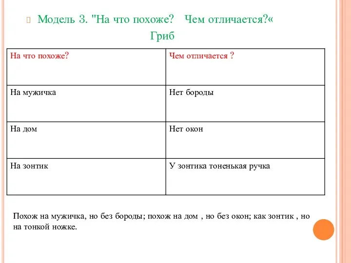 Модель 3. "На что похоже? Чем отличается?« Гриб Похож на