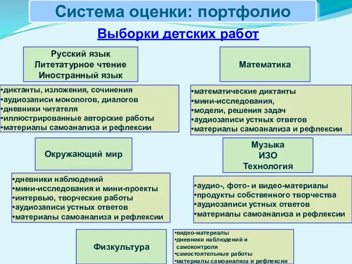 Система оценки: портфолио Русский язык Литетатурное чтение Иностранный язык диктанты,