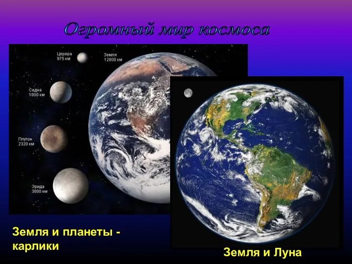Огромный мир космоса Земля и планеты - карлики Земля и Луна