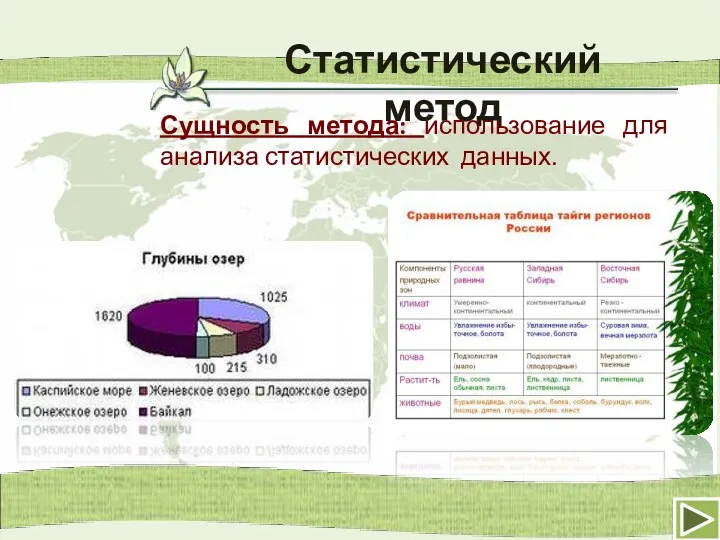 Статистический метод Сущность метода: использование для анализа статистических данных.