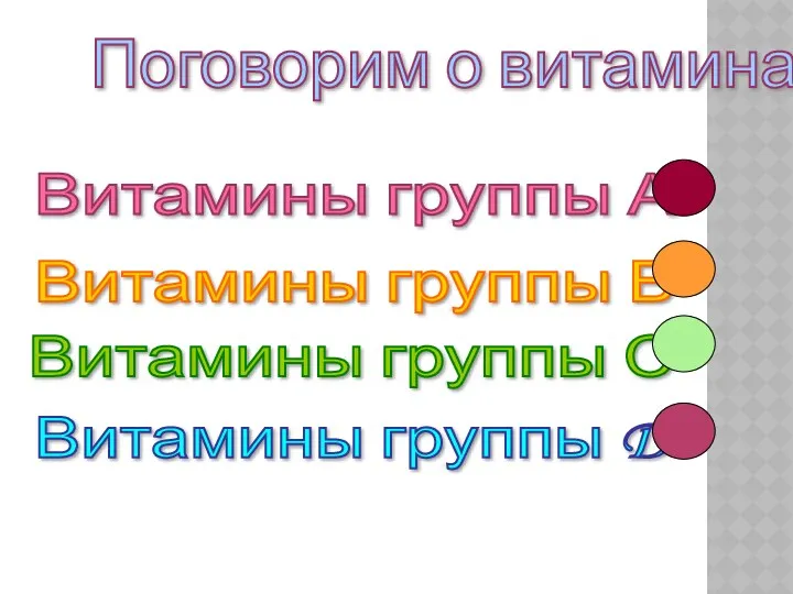 Поговорим о витаминах Витамины группы А Витамины группы В Витамины группы С Витамины группы D