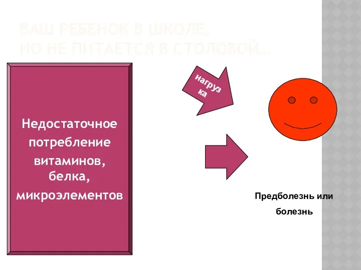 ВАШ РЕБЕНОК В ШКОЛЕ, НО НЕ ПИТАЕТСЯ В СТОЛОВОЙ… Недостаточное