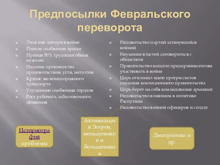 Предпосылки Февральского переворота Людские потери в войне Плохое снабжение армии