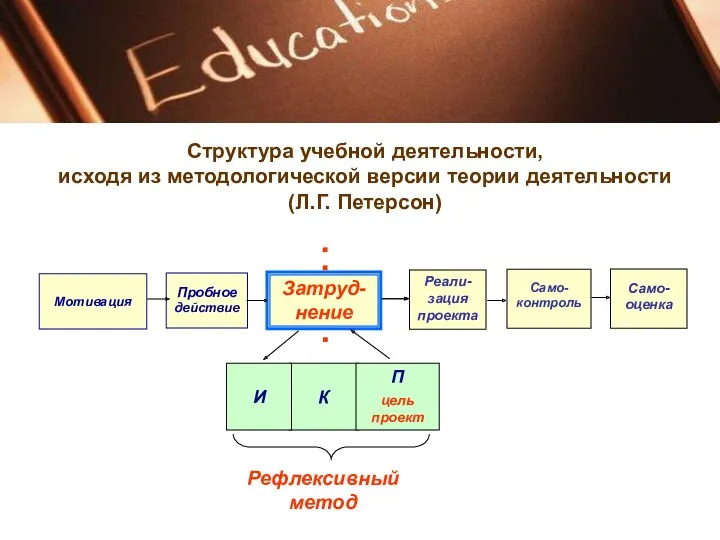 Структура учебной деятельности, исходя из методологической версии теории деятельности (Л.Г. Петерсон)