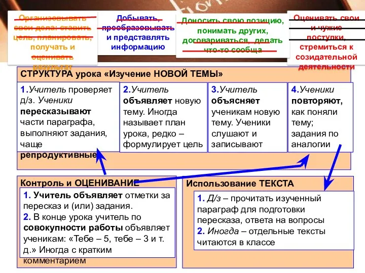 СТРУКТУРА урока «Изучение НОВОЙ ТЕМЫ» 1.Учитель проверяет д/з. Ученики пересказывают