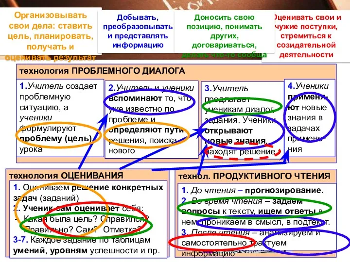 Организовывать свои дела: ставить цель, планировать, получать и оценивать результат