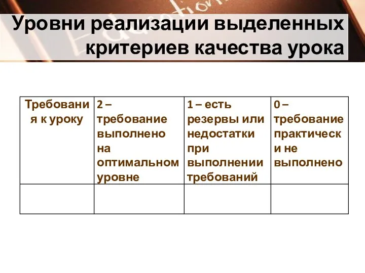 Уровни реализации выделенных критериев качества урока