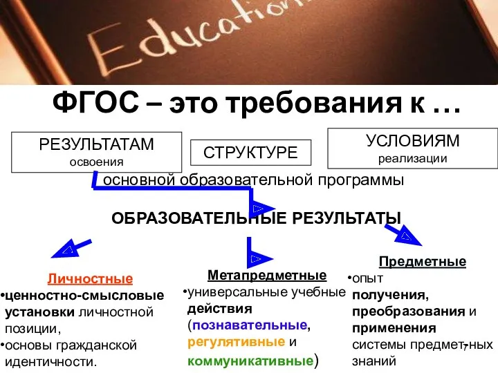 ОБРАЗОВАТЕЛЬНЫЕ РЕЗУЛЬТАТЫ Предметные опыт получения, преобразования и применения системы предмет-ных