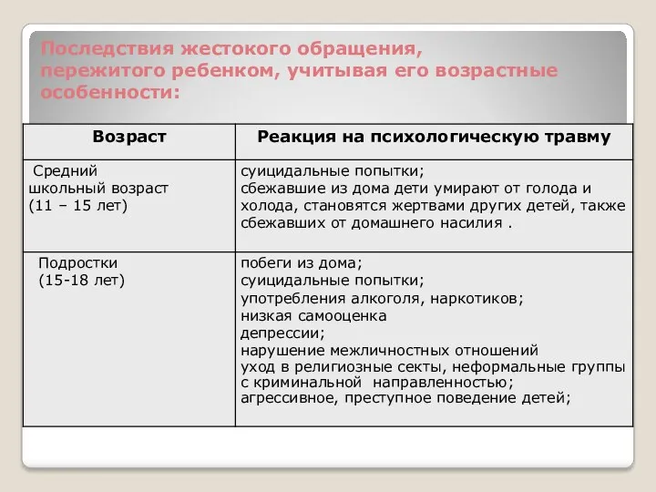 Последствия жестокого обращения, пережитого ребенком, учитывая его возрастные особенности: