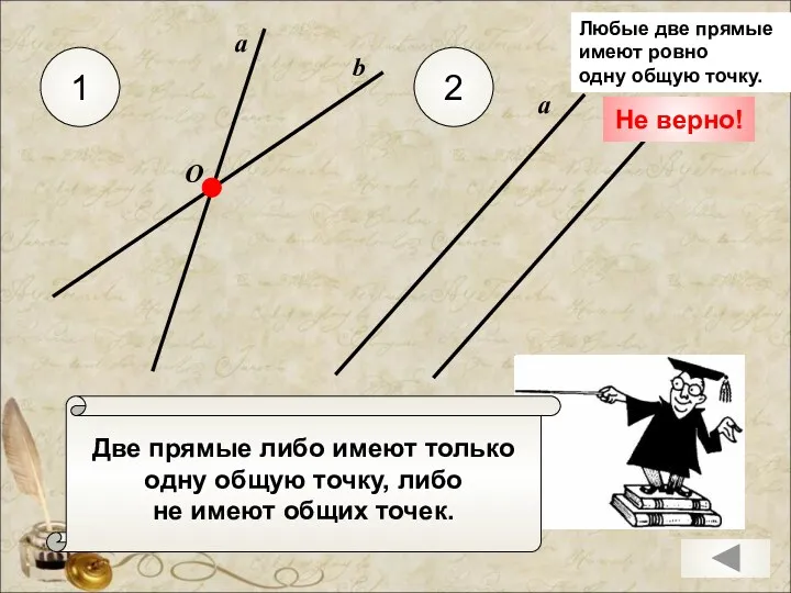 Две прямые либо имеют только одну общую точку, либо не