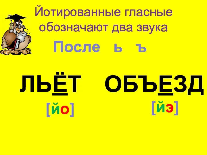 Йотированные гласные обозначают два звука ЛЬЁТ ОБЪЕЗД После ь ъ [йо] [йэ]