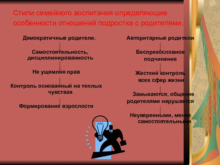 Стили семейного воспитания определяющие особенности отношений подростка с родителями. Демократичные