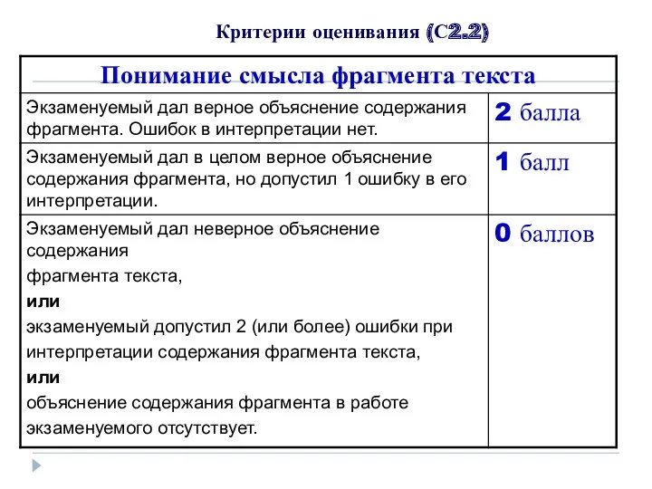 Критерии оценивания (С2.2)