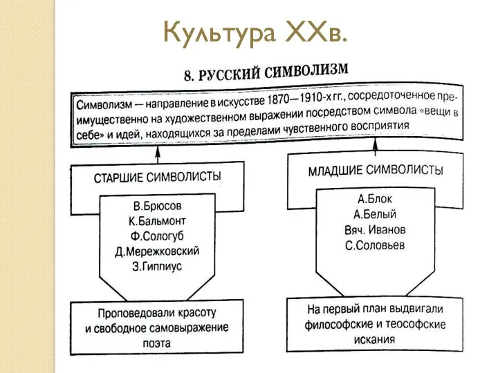 Культура XXв.