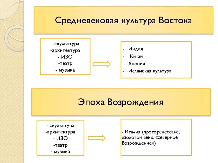 Средневековая культура Востока - скульптура -архитектура - ИЗО -театр - музыка Индия Китай