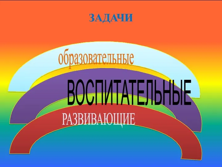 ЗАДАЧИ образовательные ВОСПИТАТЕЛЬНЫЕ РАЗВИВАЮЩИЕ